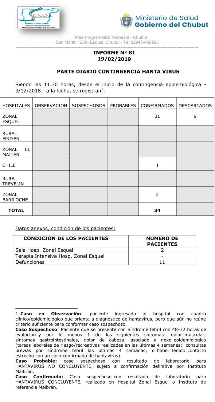 Parte médico N° 81 del Ministerio de Salud provincial.