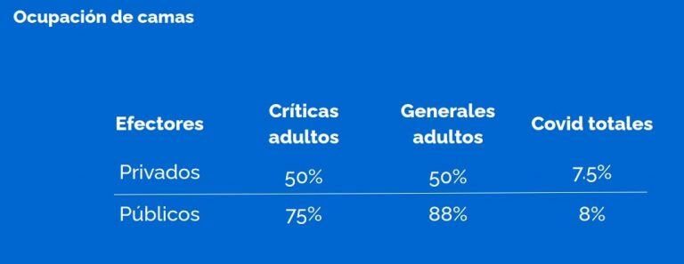 Situación epidemiológica de Rosario al 28 de agosto (Municipalidad de Rosario)