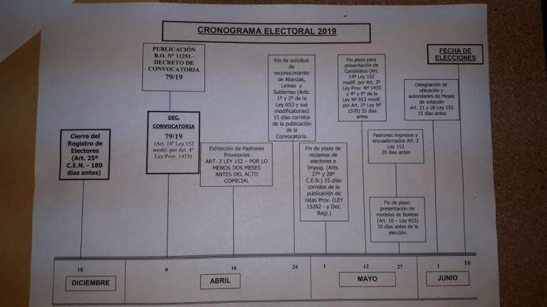 Los partidos políticos van contrareloj por el adelantamiento de los comicios provinciales