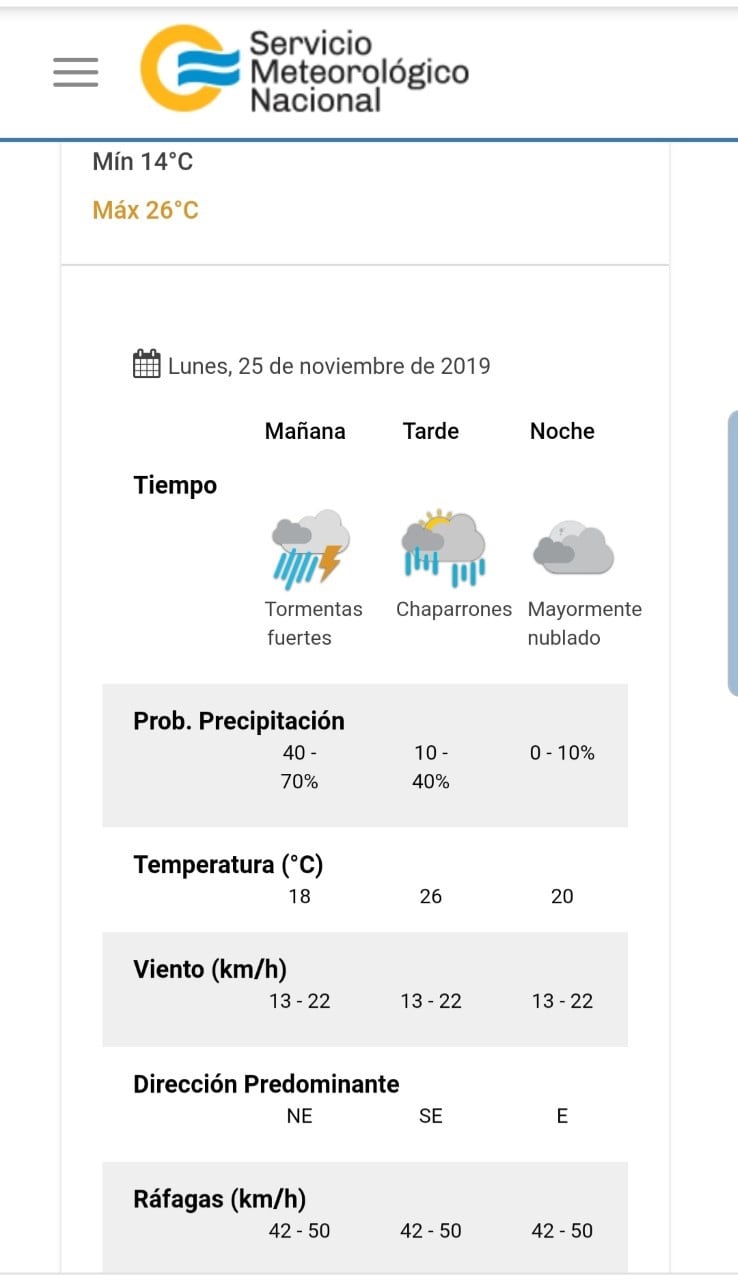 SMN lunes 25 de noviembre.