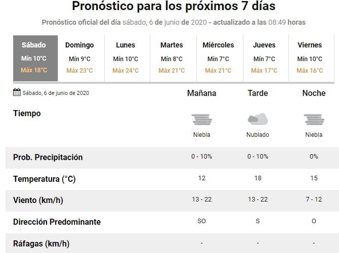 Sábado húmedo y con leve llovizna en Rosario