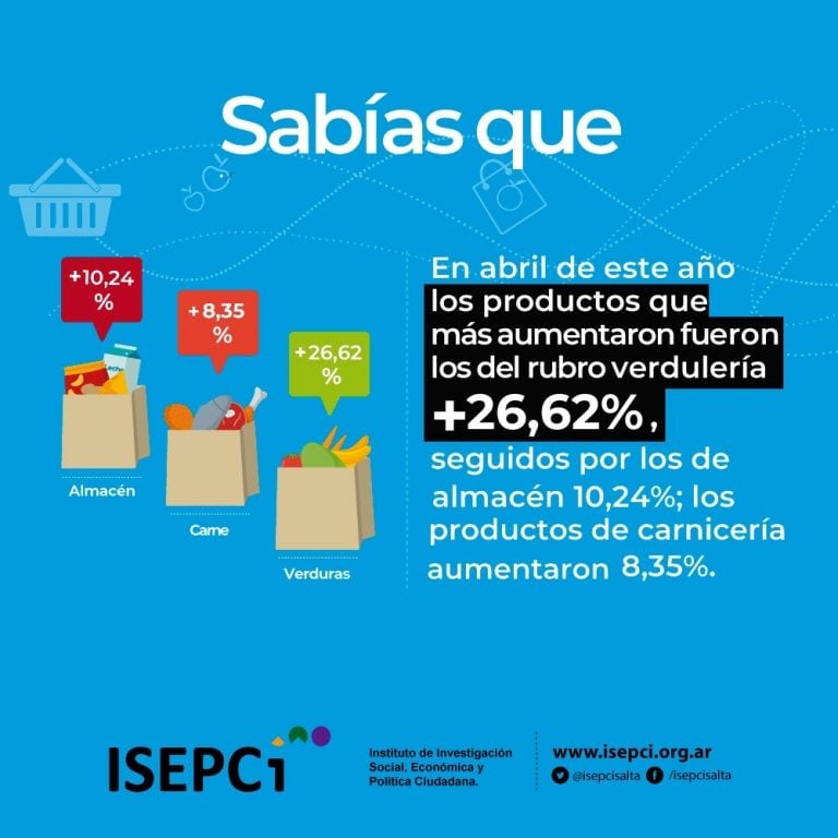 Datos de la canasta básica en Salta. (ISEPCI Salta)