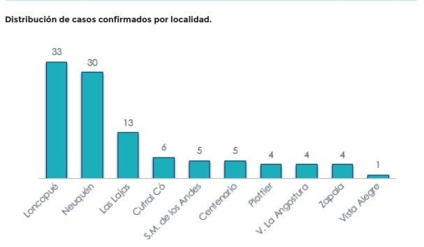 Neuquén informe 26.04