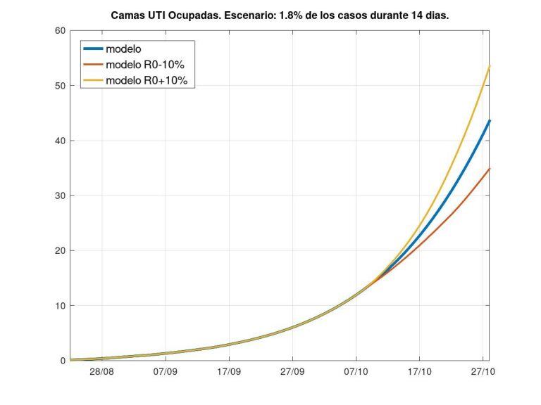 Camas de terapia intensiva usadas