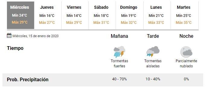 Pronostico SMN