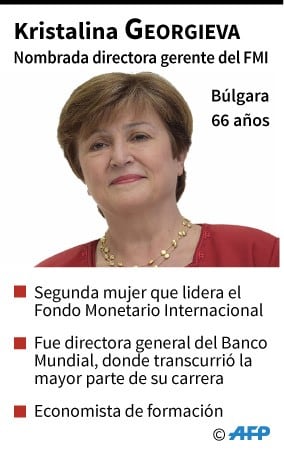 Ficha de Kristalina Georgieva, nombrada como nueva directora gerente del Fondo Monetario Internacional - AFP / AFP