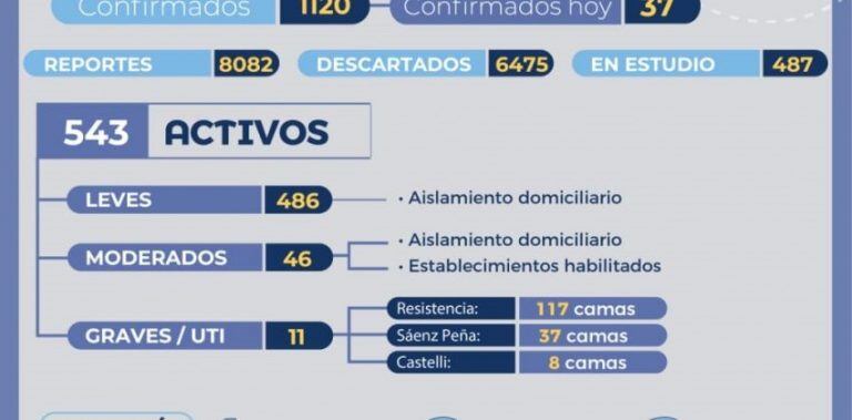 Chaco parte epidemiologico 09.06