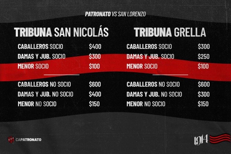 Valores de entradas