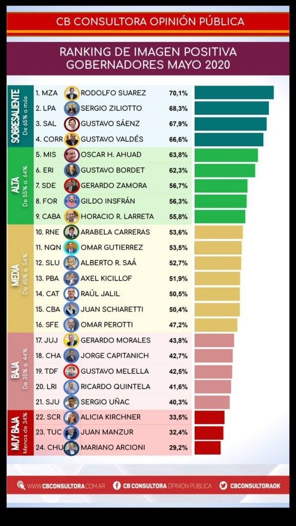 CB Consultora.