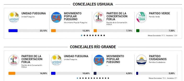 Mapa Político de Tierra del Fuego