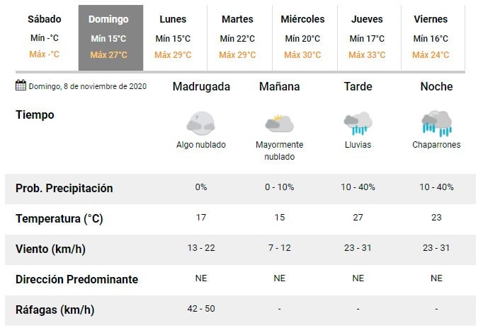 Pronóstico Carlos Paz