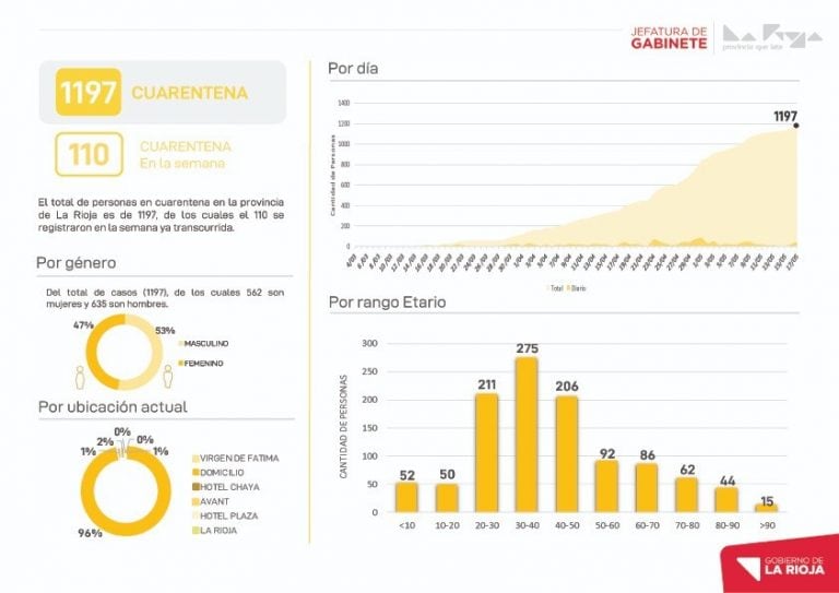 Datos semanales oficiales - Gobierno de La Rioja