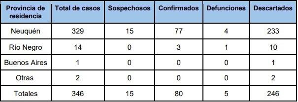 neuquen 08/04