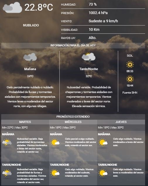 Clima en Buenos Aires 19 de febrero de 2018.