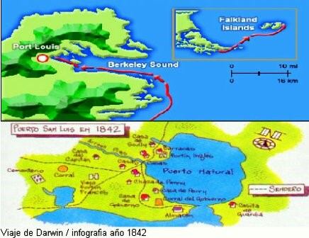 Charles Darwin - navegación por el extremo sur de argentina y chile.