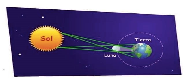 Astrología 2019