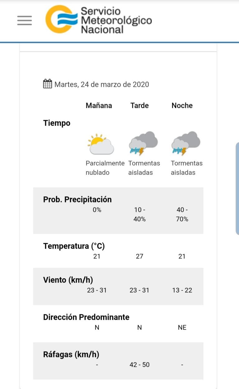 Pronóstico del tiempo para este martes 24 de marzo en Villa Carlos Paz.