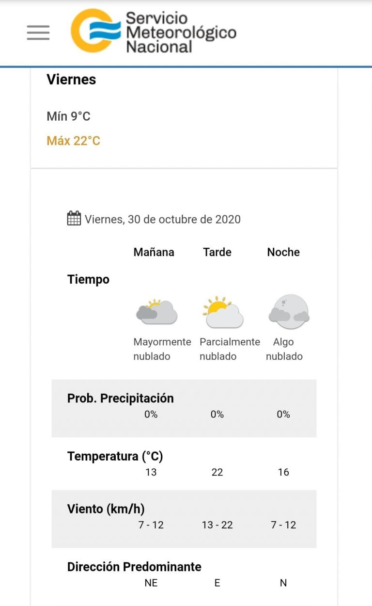 Pronóstico del tiempo para este viernes 30 de octubre en Villa Carlos Paz.