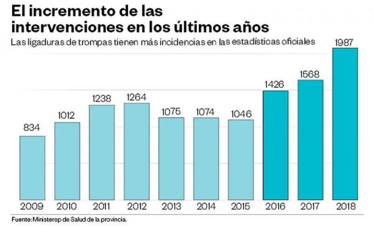 (Ministerio de  Salud de la Provincia)