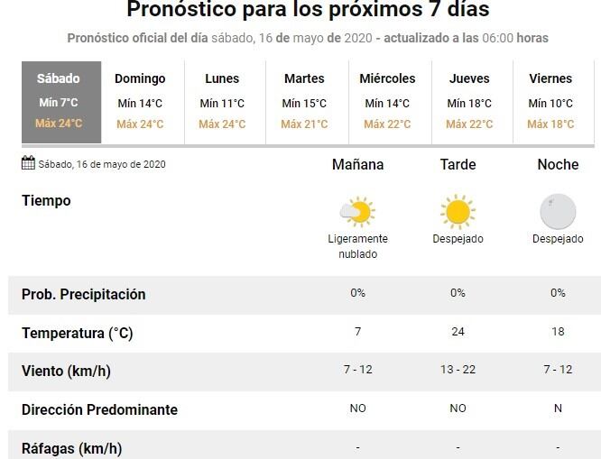 Máxima de 24° para este sábado en Rosario (SMN)