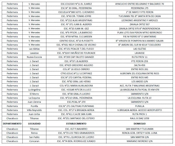 Escuelas en las que se votará en San Luis.