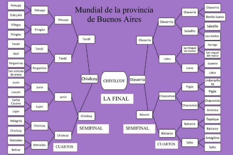 Fixture del Mundial de la Provincia de Buenos Aires donde ganó Chivilcoy.