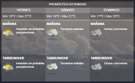 Pronóstico extendido para Rosario.(SMN)