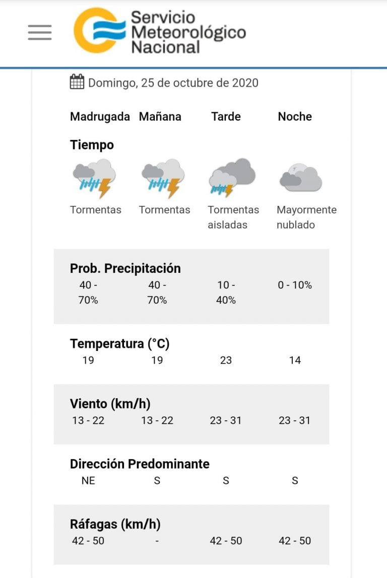 El tiempo para mañana domingo 25, en Villa Carlos Paz.