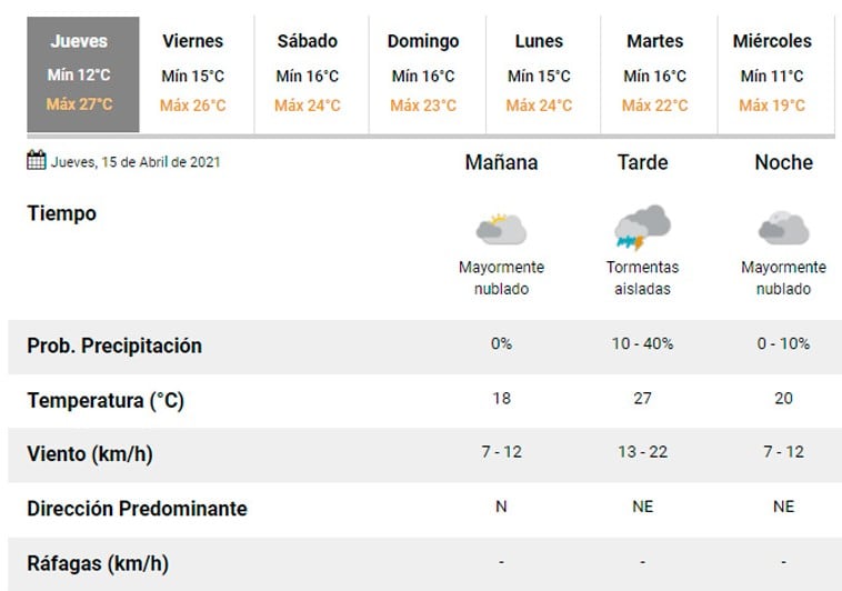 Pronóstico Carlos Paz.