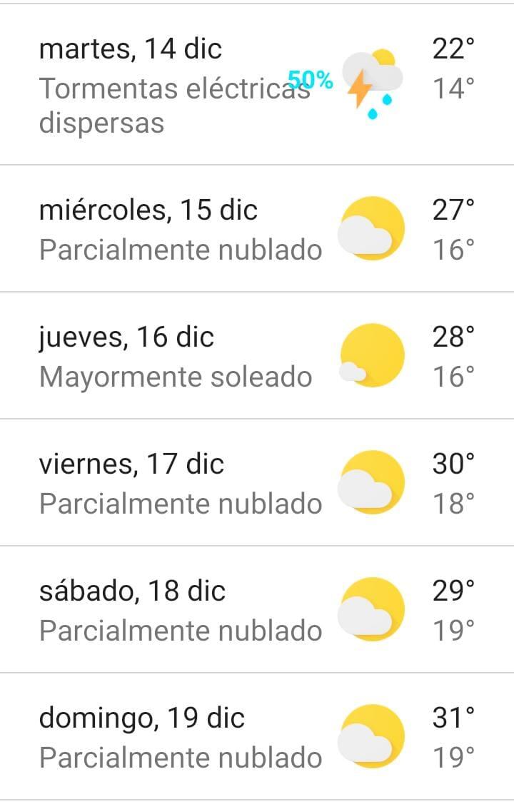 Pronóstico para los próximos días