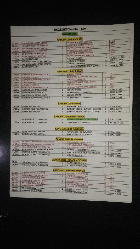 Resultados primera fecha Torneo Provincial de Fútbol