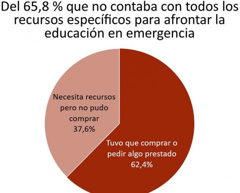 Duro informe de Amsafe sobre el trabajo en cuarentena de los docentes (Amsafe)