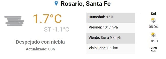 El tiempo para este domingo en la ciudad de Rosario. (SMN)