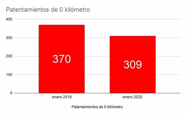 Patentes rafaela enero 2020