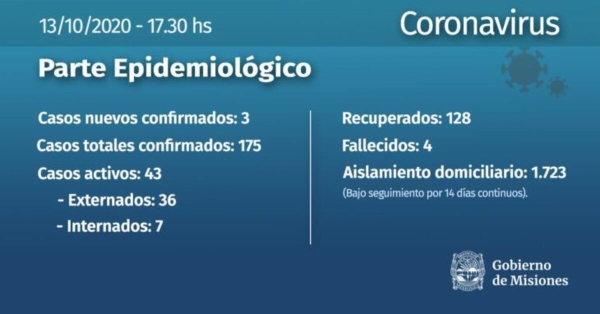 Este martes se registró un caso de Coronavirus en Puerto Esperanza