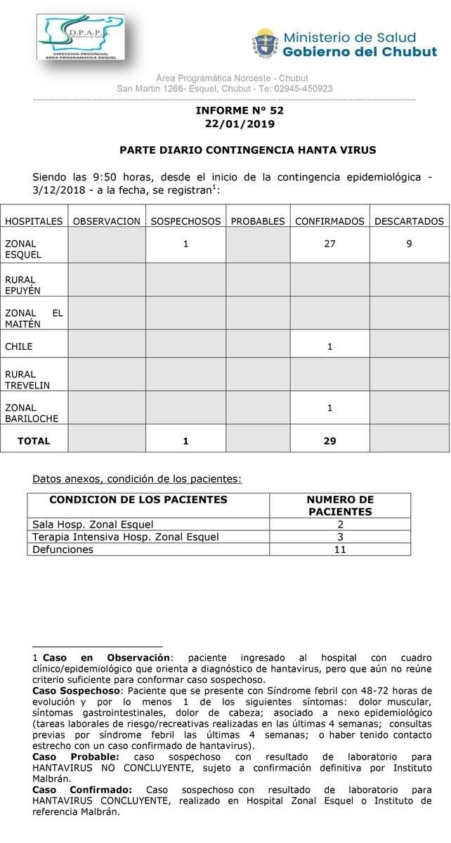 Parte diario del Ministerio del Salud.