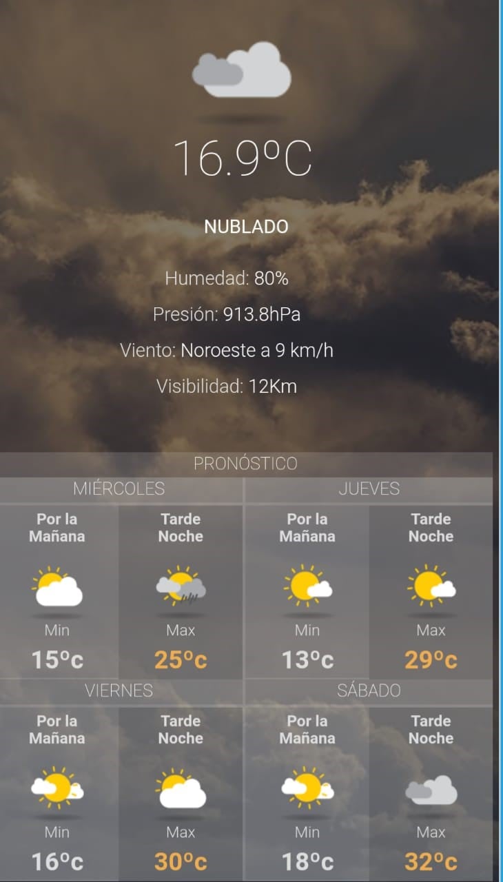 Pronóstico del tiempo para hoy