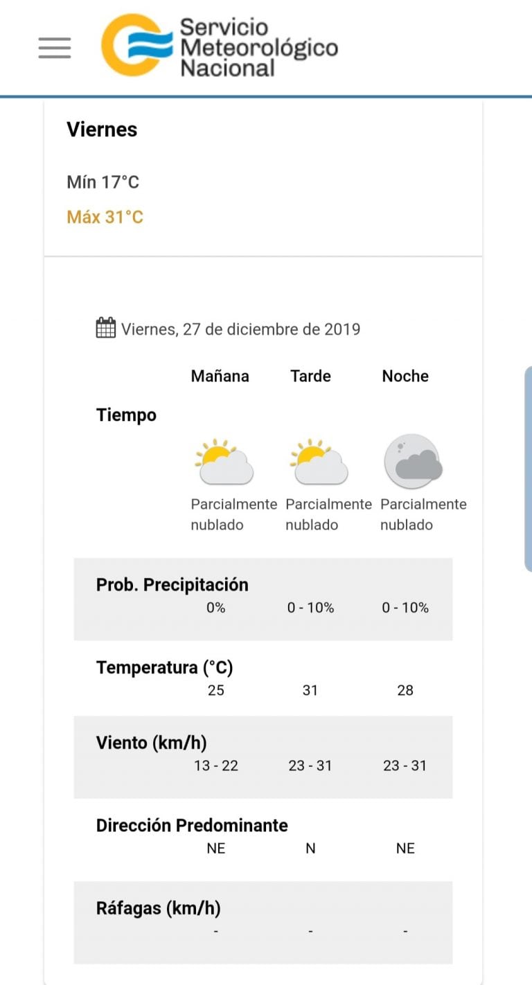 Pronóstico del tiempo para este viernes 27 en Carlos Paz.