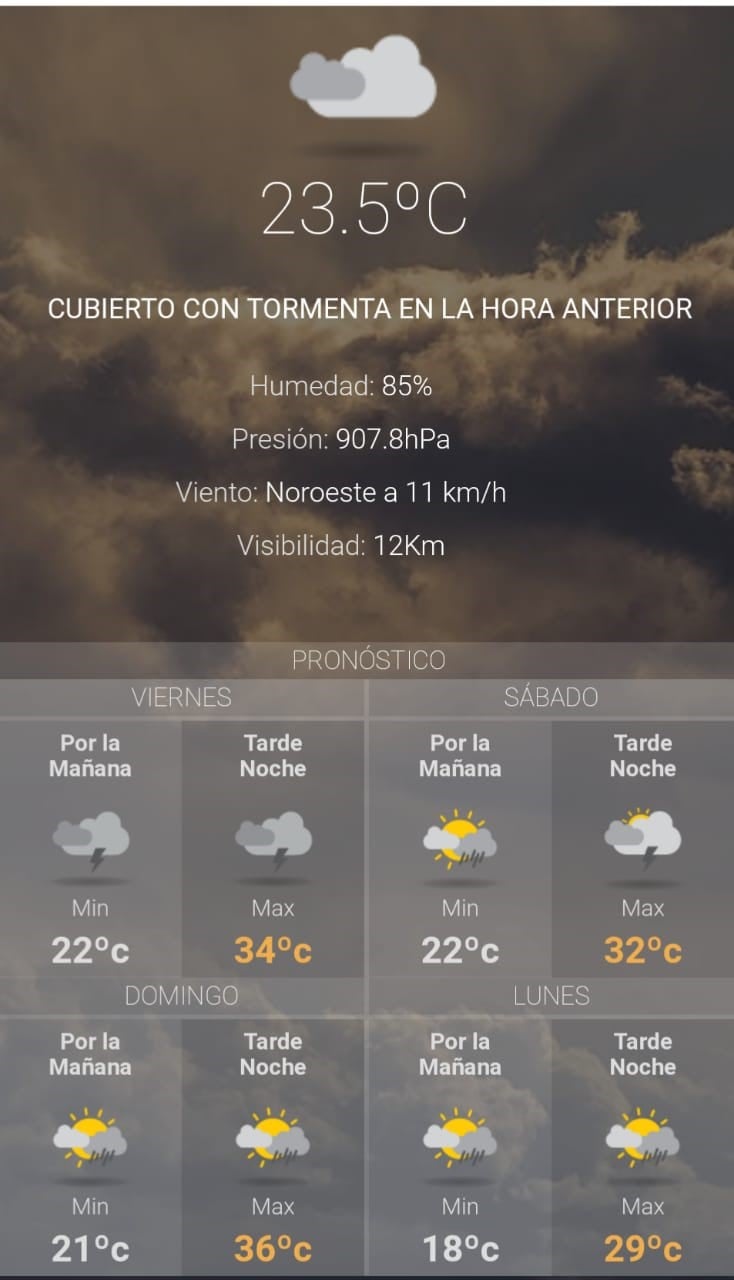 Clima para hoy en Jujuy