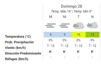 Pronóstico del Servicio Meteorológico Nacional.(SMN)