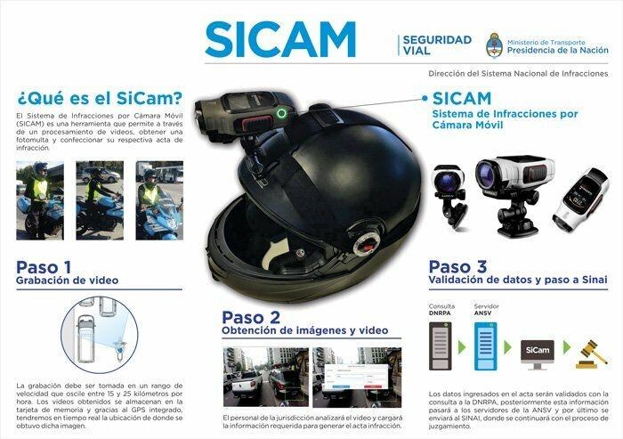 SICAM