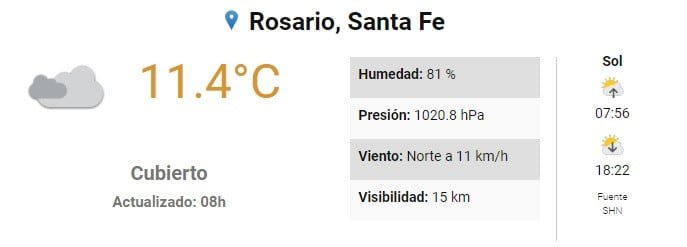 El tiempo en Rosario en este domingo 28 de julio. (SMN)