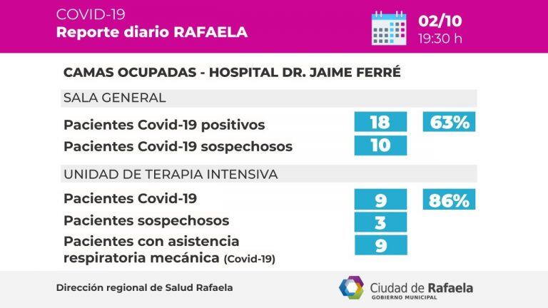 Reporte Epidemiológico RAfaela 02/10