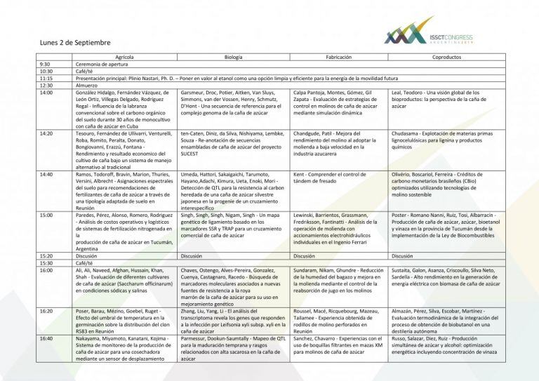 Congreso Mundial del Azúcar.