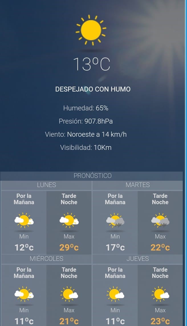 Pronóstico para Jujuy, lunes 13 de agosto de 2018