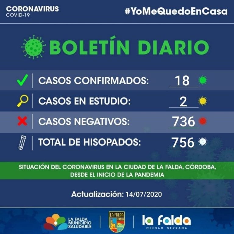 Informe de Covid-19 en la ciudad de La Falda, (martes 134 de julio).