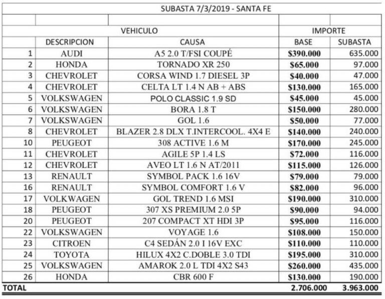 Segunda subasta de vehículos decomisados a bandas delictivas. (Clarin)