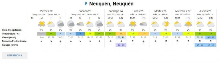 Clima Neuquén