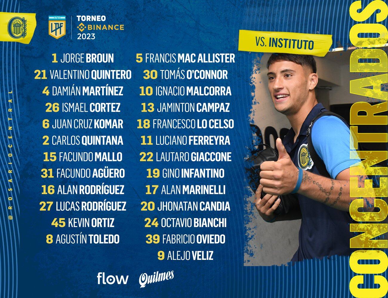 Rosario Central recupera a sus jugadores del Sub 20.