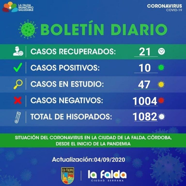 Boletín diario La Falda